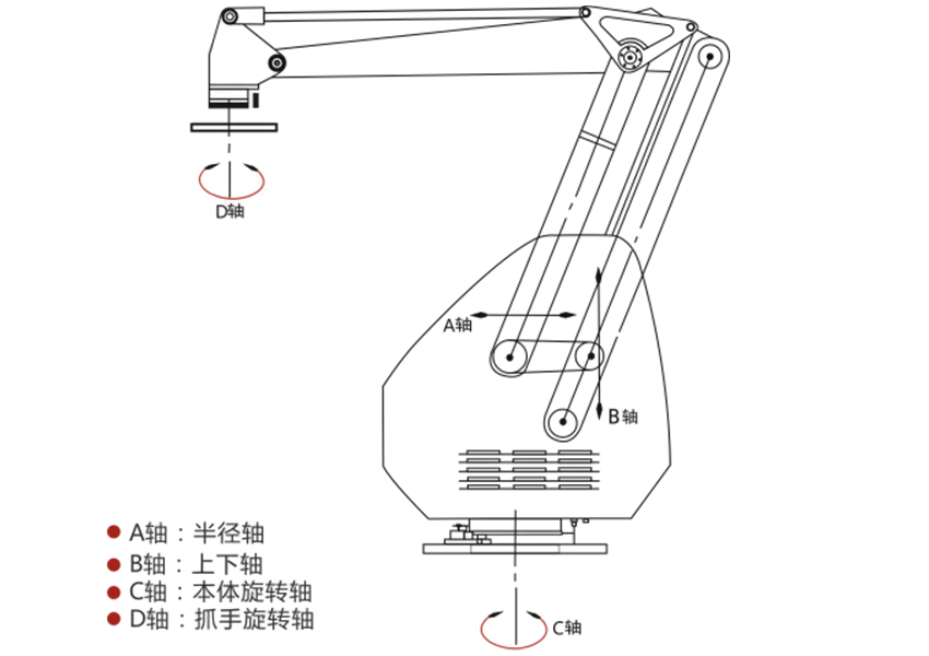 碼垛機(jī) 單柱碼垛機(jī)