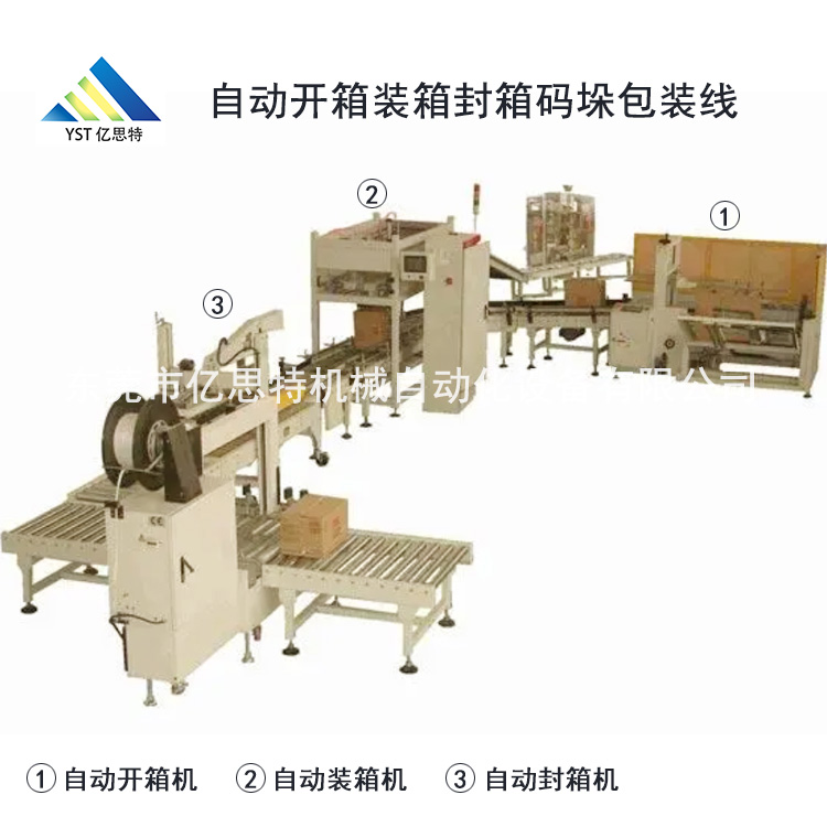 自動(dòng)開箱裝箱封箱包裝線