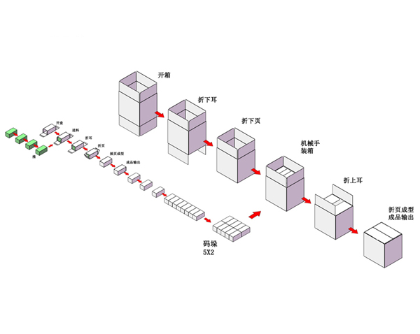 后道包裝生產(chǎn)線-YST-HD-4007