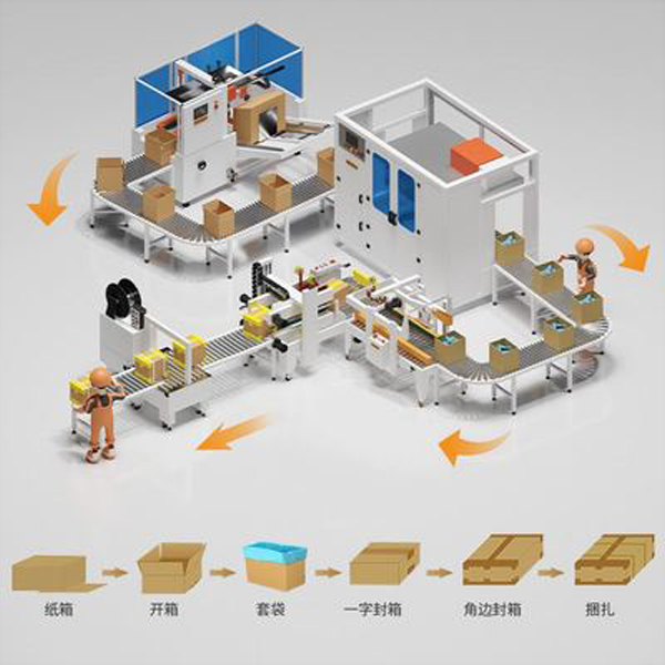 標(biāo)準(zhǔn)型全自動(dòng)包裝線(xiàn)的簡(jiǎn)單工作流程