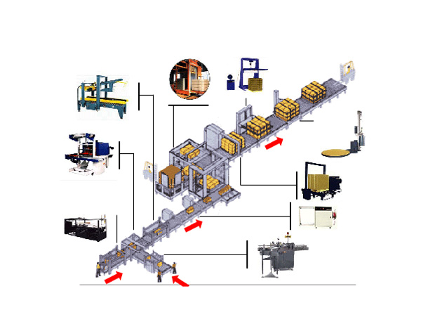 后道無(wú)人包裝流水線YST-HD-4012