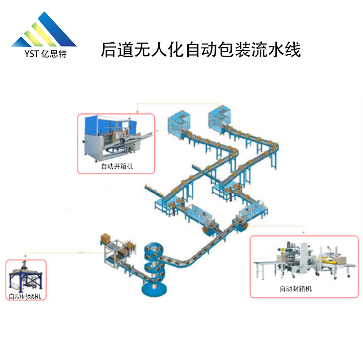 后道無人化自動包裝生產(chǎn)線YST-HD-4015