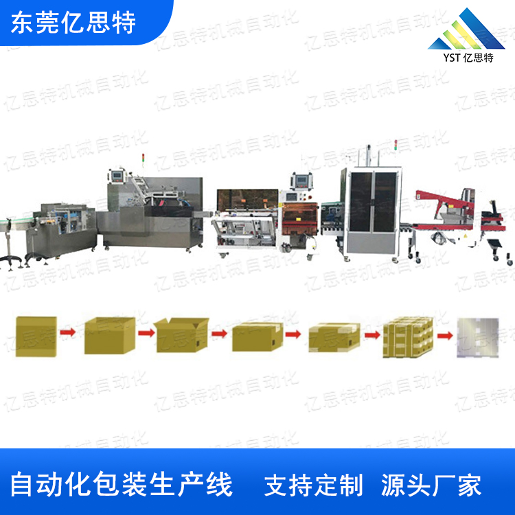 后道自動(dòng)化包裝貼標(biāo)生產(chǎn)線YST-HD-7007